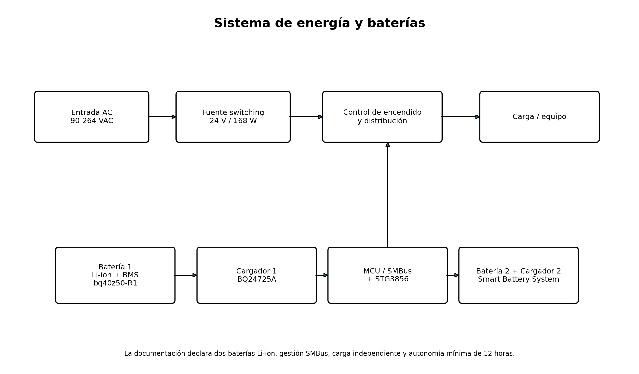 Sistema de energía y comunicación con baterías