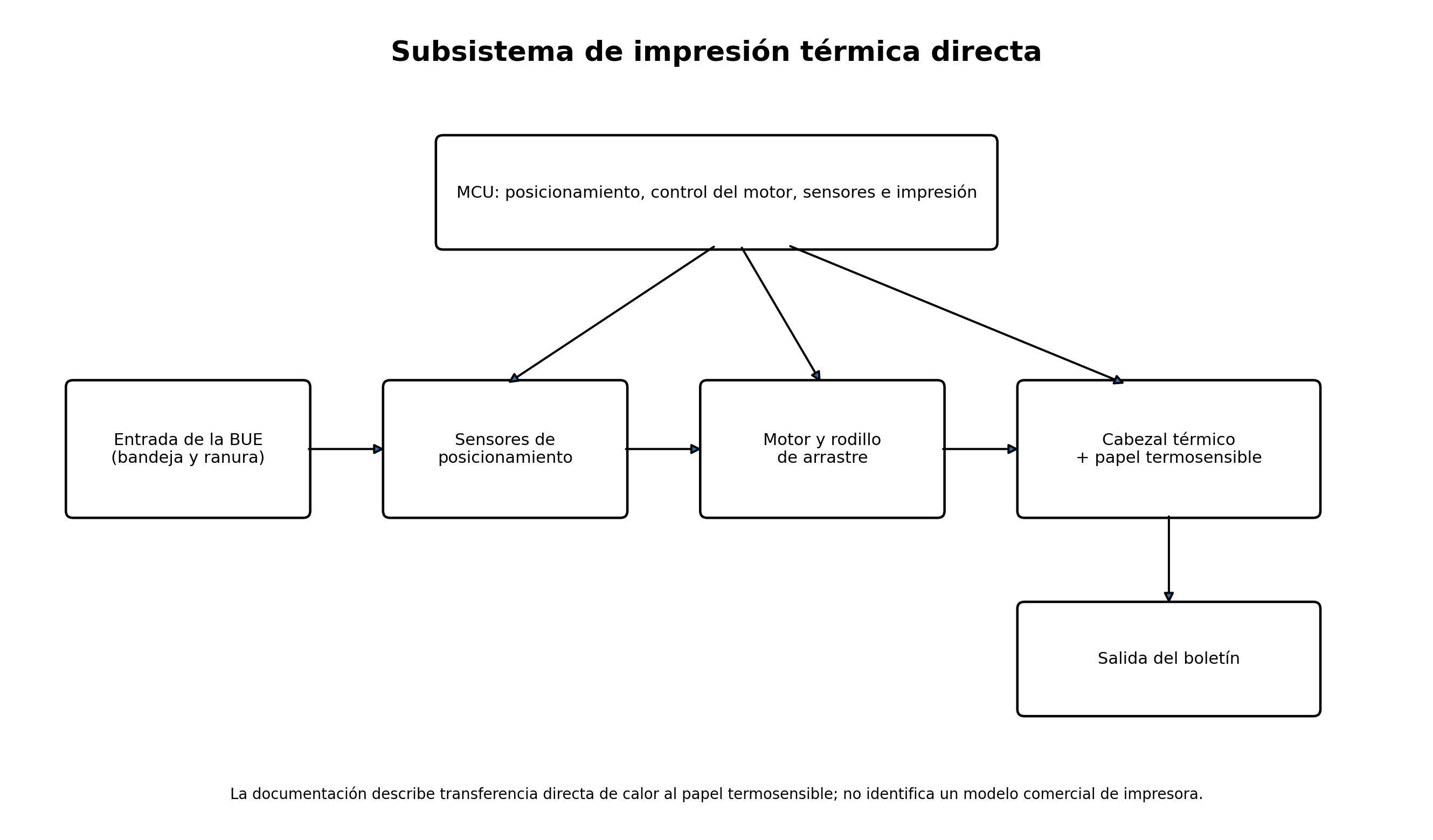 Funcionamiento simplificado del subsistema de impresión